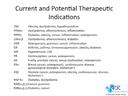 NR current therapeutics