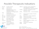 NR possible therapeutics