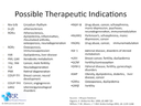 NR possible therapeutics